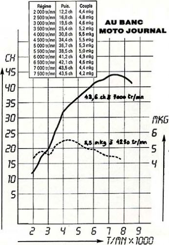 NTX650-BancPuissance_01.jpg